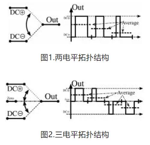 6個技術(shù)點(diǎn)，帶您理解用于電池儲能系統(tǒng)的 DC-DC 功率轉(zhuǎn)換拓?fù)浣Y(jié)構(gòu)