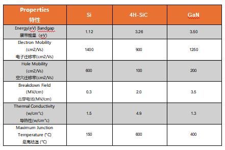 為什么碳化硅Cascode JFET&nbsp;可以輕松實(shí)現(xiàn)硅到碳化硅的過(guò)渡？
