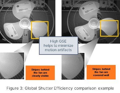 超越毫秒級(jí)響應(yīng)！全局快門(mén)圖像傳感器如何驅(qū)動(dòng)視覺(jué)系統(tǒng)效能躍升