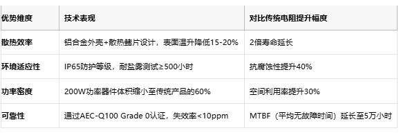 鋁殼電阻技術(shù)解析：原理、優(yōu)勢(shì)與產(chǎn)業(yè)生態(tài)全景