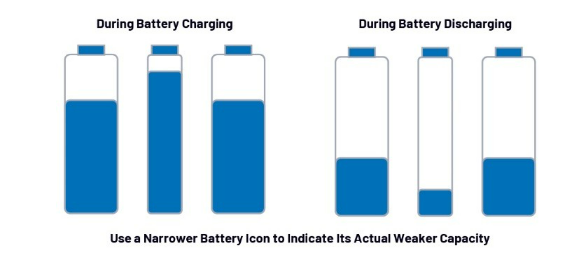第一部分：化繁為簡(jiǎn)！BMS秉承簡(jiǎn)單制勝原則兼顧效率與成本