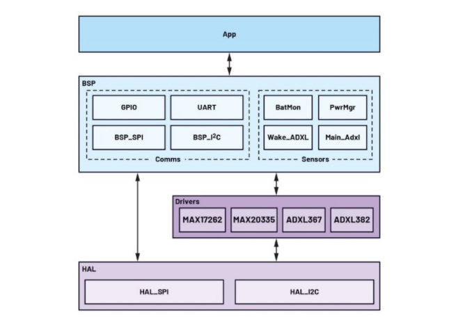 未來工廠:利用搭載人工智能的傳感器在邊緣做出決策——第2部分 未來工廠:利用搭載人工智能的傳感器在邊緣做出決策——第2部分