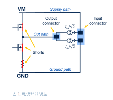 大功率電池供電設備逆變器板如何助力熱優化