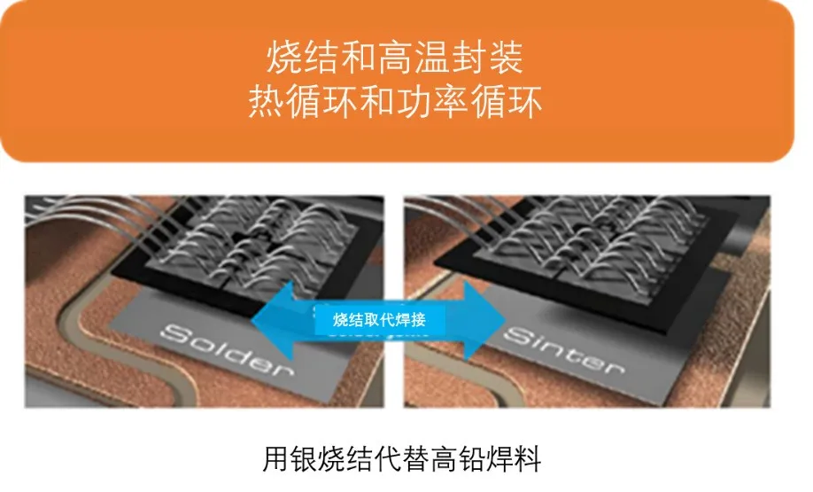 如何充分發揮碳化硅耐高溫的優勢？