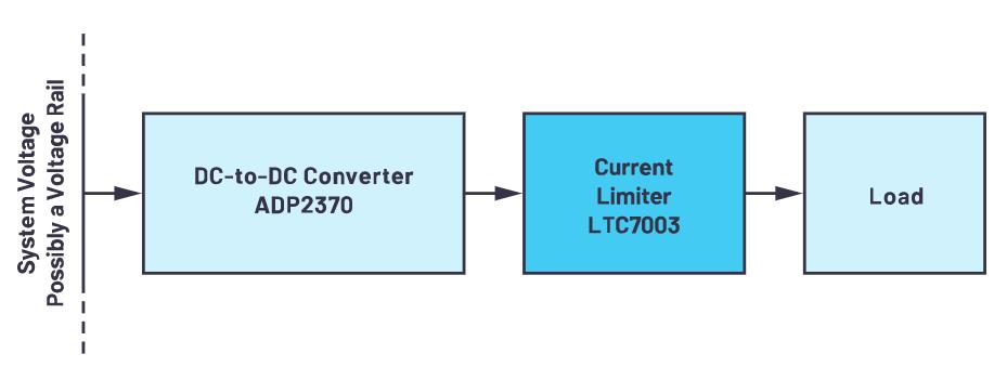 限制電流有訣竅，器件選好沒煩惱！