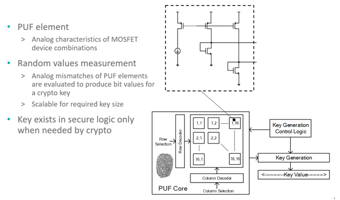 智者避危于無形,如何讓您的電子系統實現可靠的安全認證? 智者避危于無形,如何讓您的電子系統實現可靠的安全認證?