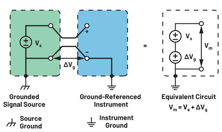 你知道嗎？隔離式DC-DC轉(zhuǎn)換無(wú)需使用光耦合器