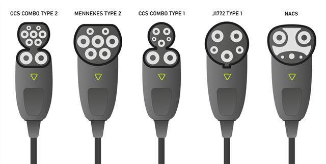 在不斷發展的電動汽車充電市場中，為什么提升互操作性非常重要