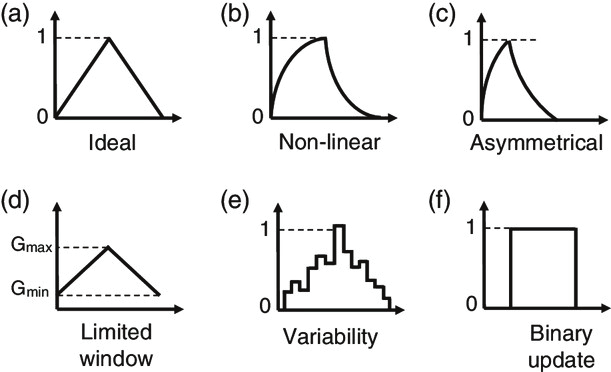 神經(jīng)形態(tài)計(jì)算器件和陣列測試解決方案 神經(jīng)形態(tài)計(jì)算器件和陣列測試解決方案