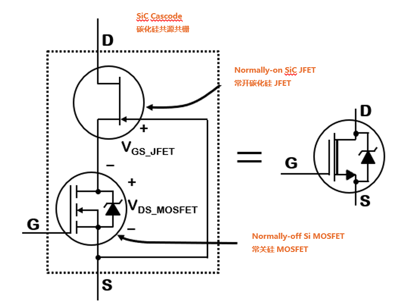 為什么碳化硅Cascode JFET&nbsp;可以輕松實(shí)現(xiàn)硅到碳化硅的過(guò)渡？