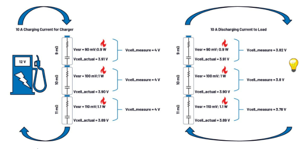 第一部分：化繁為簡(jiǎn)！BMS秉承簡(jiǎn)單制勝原則兼顧效率與成本