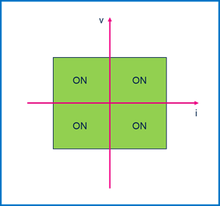 集中供電，分布智能：面向區控架構的汽車配電解決方案全景掃描