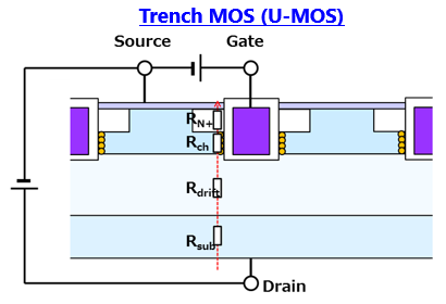 MOSFET性能改進:RDS(ON)的決定因素 MOSFET性能改進:RDS(ON)的決定因素