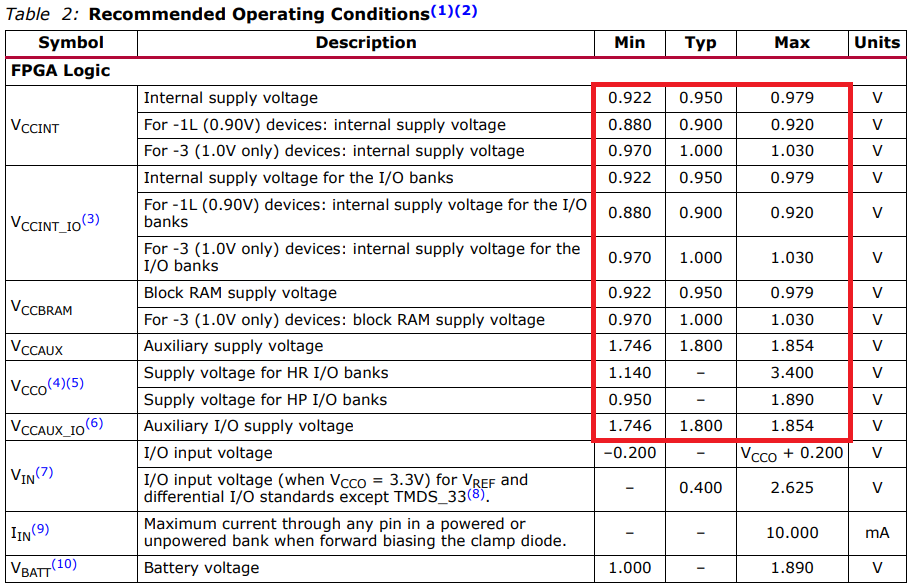 如何確定目標(biāo)阻抗以實(shí)現(xiàn)電源完整性？