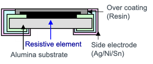 大功率、低阻值檢流電阻器的基礎與應用