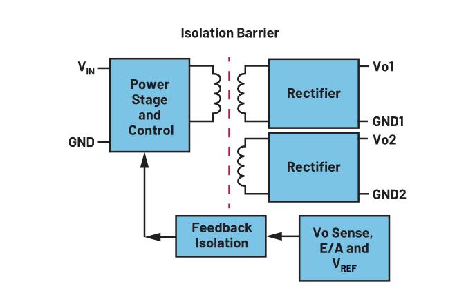 你知道嗎？隔離式DC-DC轉(zhuǎn)換無(wú)需使用光耦合器
