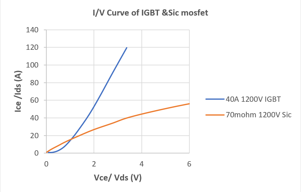 電動壓縮機設(shè)計-SiC模塊篇 電動壓縮機設(shè)計-SiC模塊篇