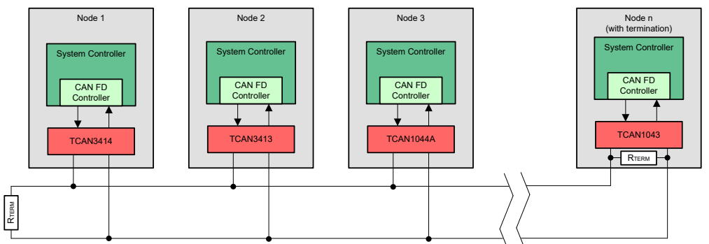 使用 3.3V CAN 收發器在工業系統中實現可靠的數據傳輸