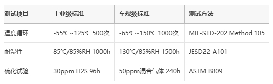 厚膜電阻技術(shù)解析與應用選型指南