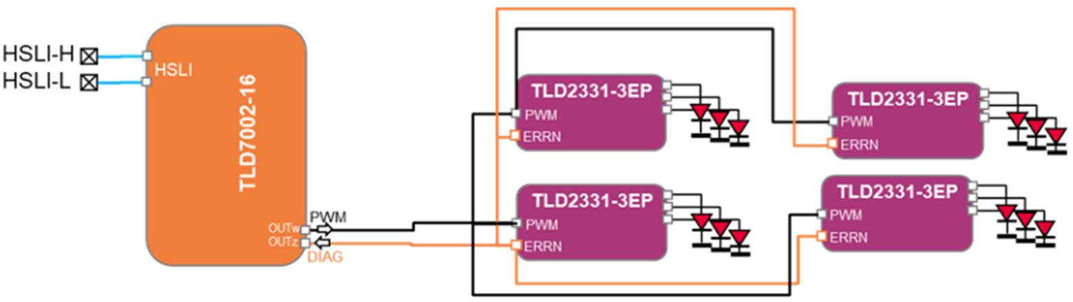 EMC與成本雙優(yōu)解 車載燈光域控制器集成方案落地