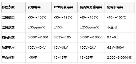 云母電容技術解析與產業(yè)格局深度研究