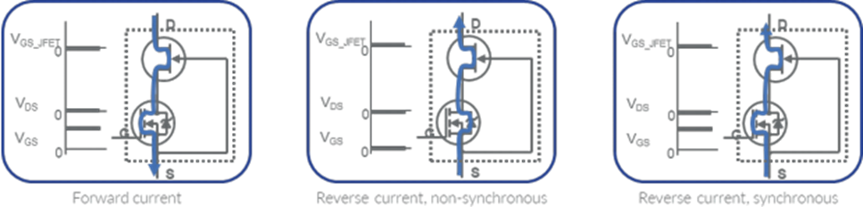 安森美SiC Cascode技術(shù)：共源共柵結(jié)構(gòu)深度解析