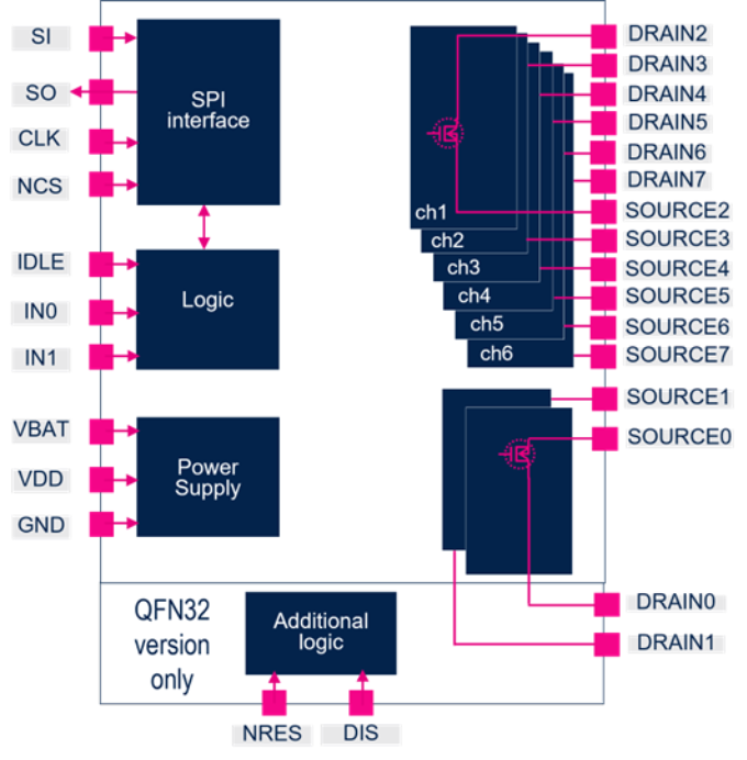 解鎖汽車安全密碼：L9026 多輸出功率開關顯神通