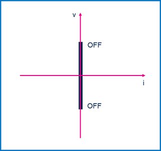 集中供電，分布智能：面向區控架構的汽車配電解決方案全景掃描