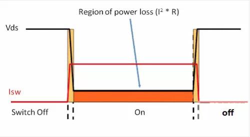 如何選擇電源系統開關控制器的 MOSFET？