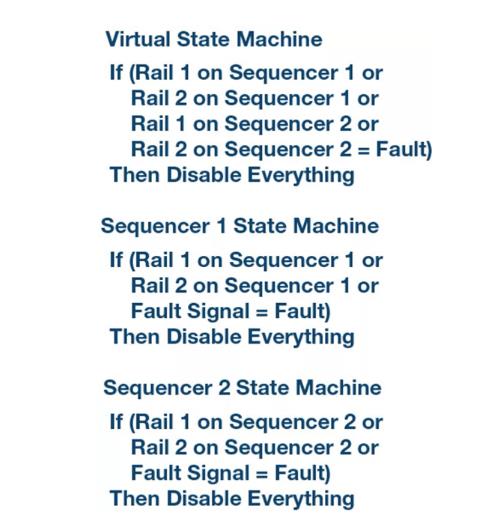 如何加快設(shè)計(jì)和調(diào)試速度?具有突破性、可擴(kuò)展、直觀易用的上電時(shí)序系統(tǒng)是關(guān)鍵! 如何加快設(shè)計(jì)和調(diào)試速度?具有突破性、可擴(kuò)展、直觀易用的上電時(shí)序系統(tǒng)是關(guān)鍵!