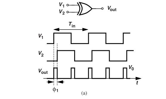鎖相環(huán)中的鑒相器了解不？