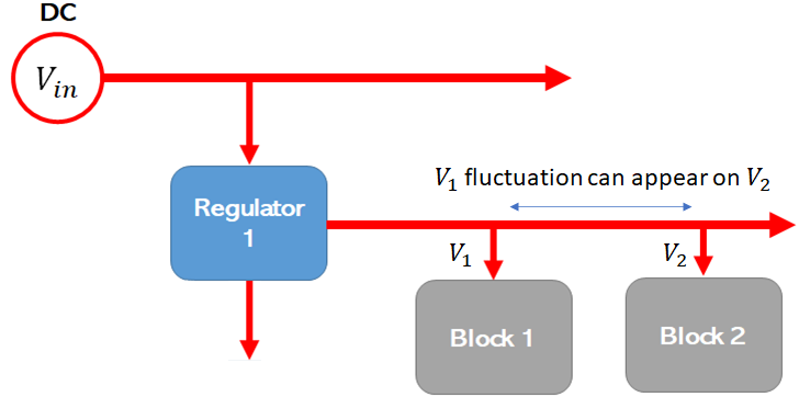 如何確定目標(biāo)阻抗以實(shí)現(xiàn)電源完整性？
