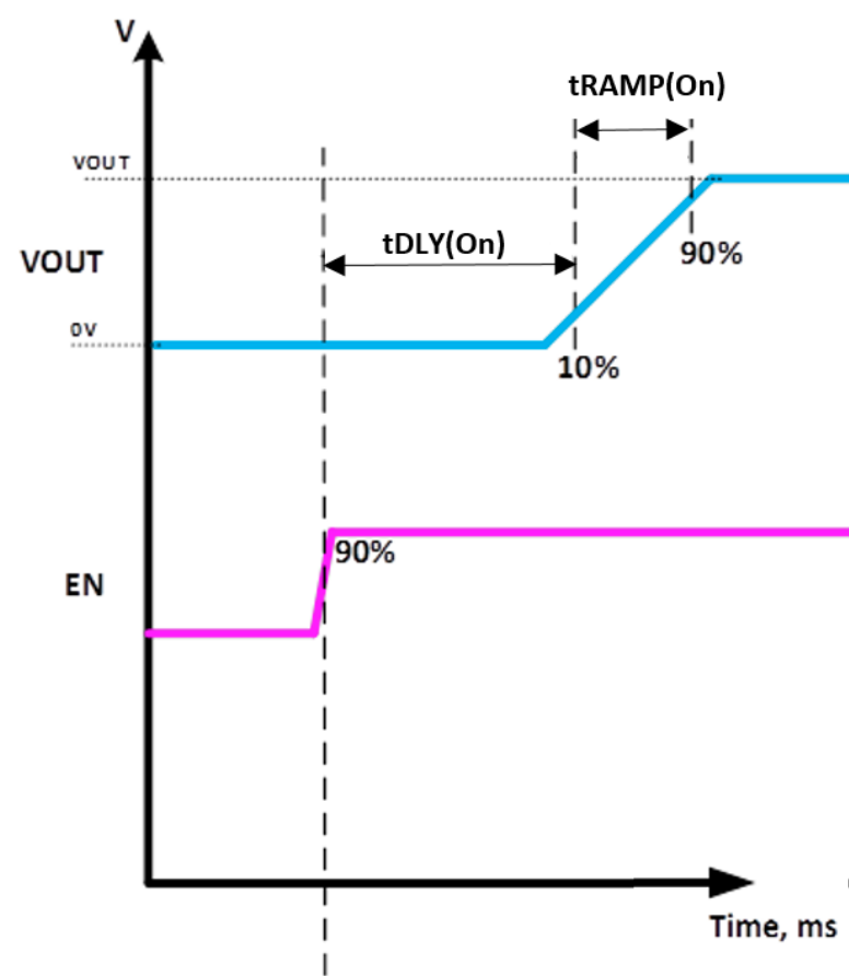 6秒！故障發(fā)生時(shí)的極限響應(yīng)，誰(shuí)來(lái)守護(hù)？