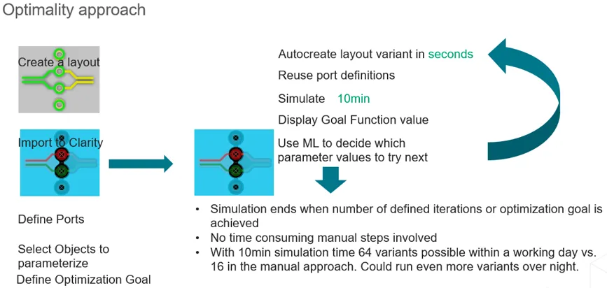 如何省時省力地優化差分對過孔過渡? 如何省時省力地優化差分對過孔過渡?