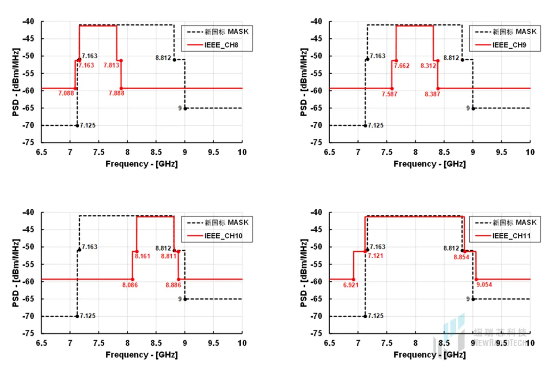 干貨！UWB新國標深度解讀 | 大帶寬模式是國產(chǎn)化突圍的關(guān)鍵