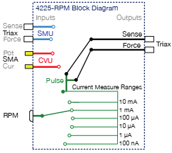 神經(jīng)形態(tài)計(jì)算器件和陣列測試解決方案 神經(jīng)形態(tài)計(jì)算器件和陣列測試解決方案