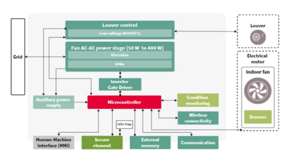 利用傳感技術監測并解決環境問題，打造可持續未來