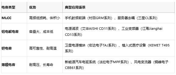 電容選型避坑手冊:參數(shù)、成本與場景化適配邏輯 電容選型避坑手冊:參數(shù)、成本與場景化適配邏輯