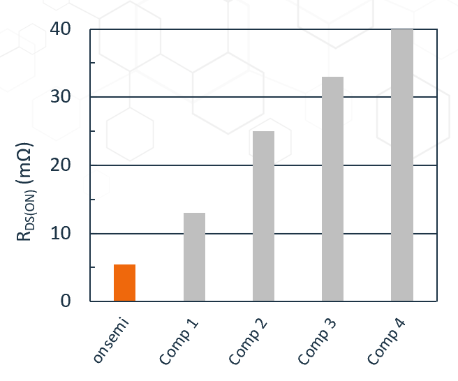 無懼高溫挑戰：SiC JFET助力SSCB實現高可靠性保護