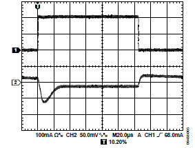 深度解析電容在LDO電路中的三大關鍵作用
