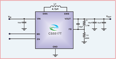 如何運用升降壓芯片CS5517實現鋰電池穩定輸出3.3V/3.6V（1.2-5V）的電壓？