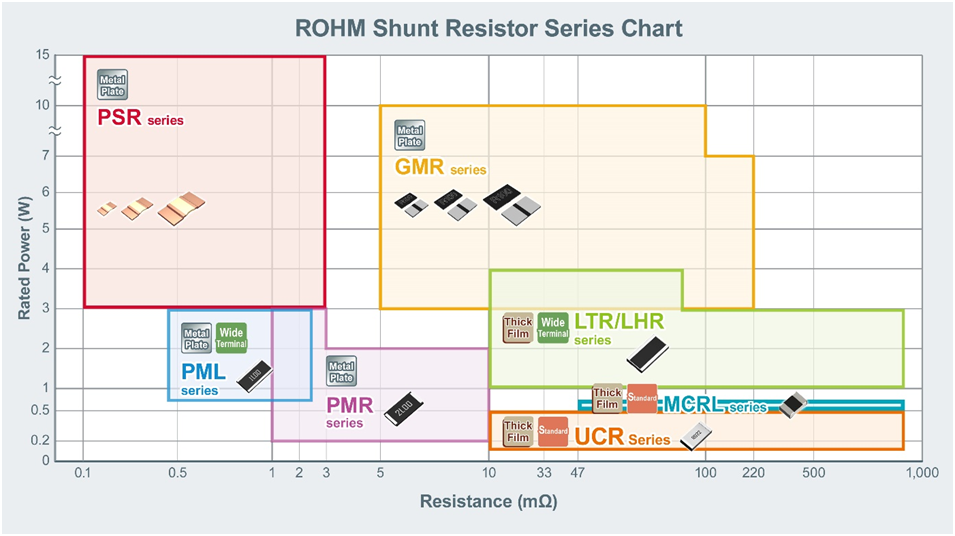 大功率、低阻值檢流電阻器的基礎與應用