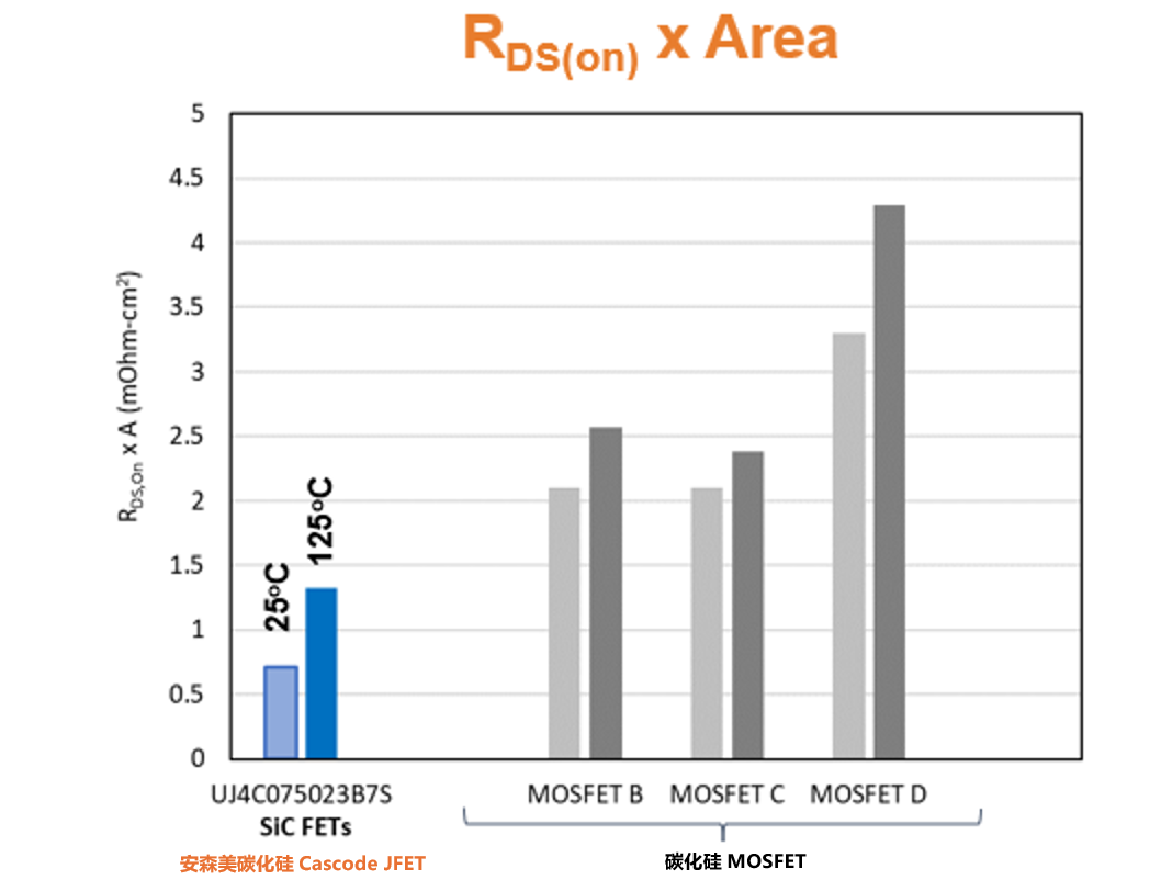 為什么碳化硅Cascode JFET&nbsp;可以輕松實(shí)現(xiàn)硅到碳化硅的過(guò)渡？