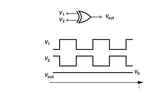 鎖相環(huán)中的鑒相器了解不？