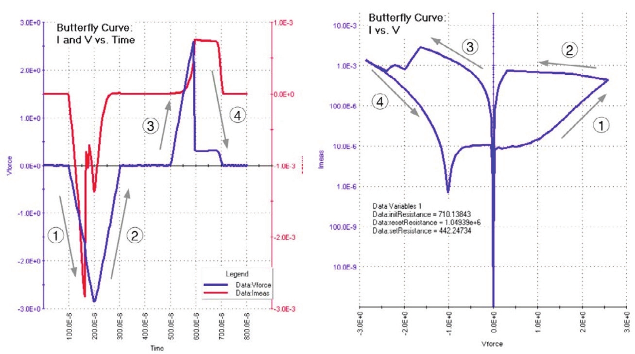 神經(jīng)形態(tài)計(jì)算器件和陣列測試解決方案 神經(jīng)形態(tài)計(jì)算器件和陣列測試解決方案