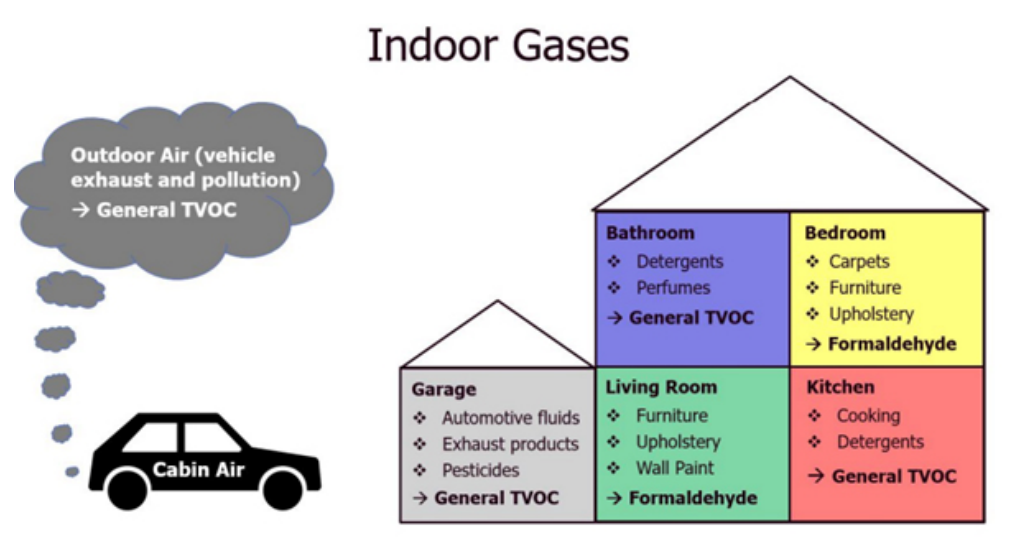 利用傳感技術監測并解決環境問題，打造可持續未來