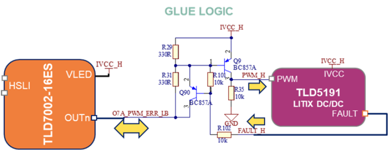 EMC與成本雙優(yōu)解 車載燈光域控制器集成方案落地