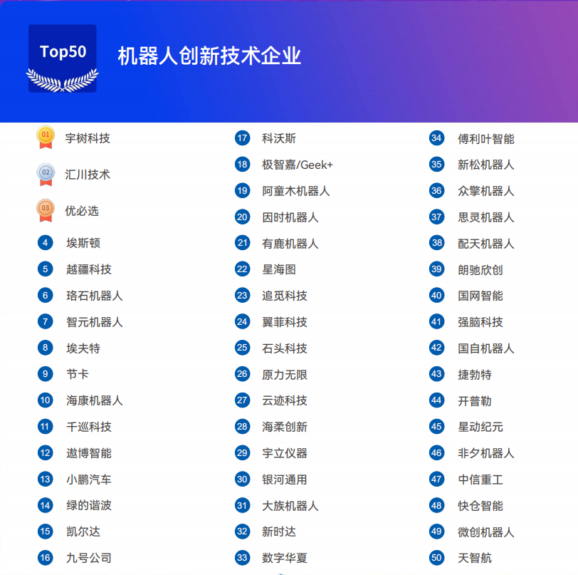 《2025機器人+應用與產業鏈新一輪加速發展藍皮書》電子版限免下載！