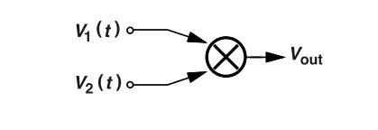 鎖相環(huán)中的鑒相器了解不？