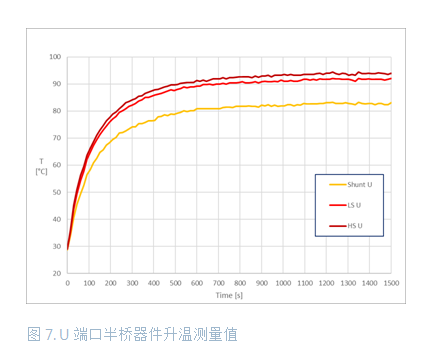大功率電池供電設備逆變器板如何助力熱優化